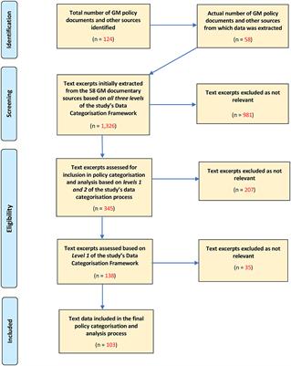 A typology of integrated care policies in the care home sector: A policy document analysis